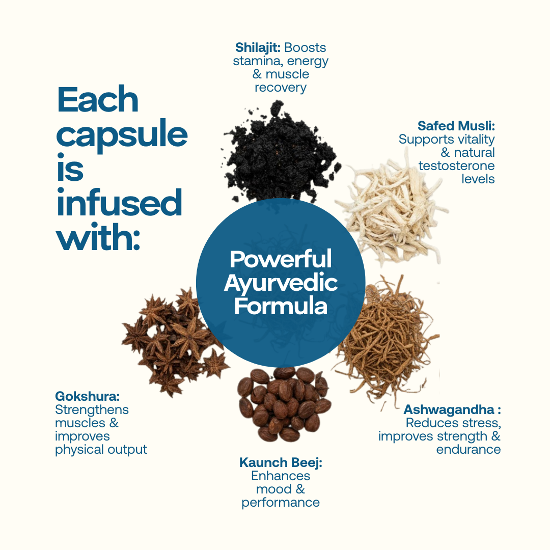 Herbulet Man Vigor Capsules